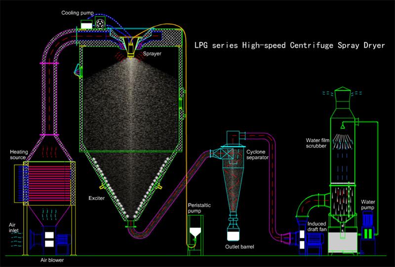 离心喷雾干燥机(1).jpg