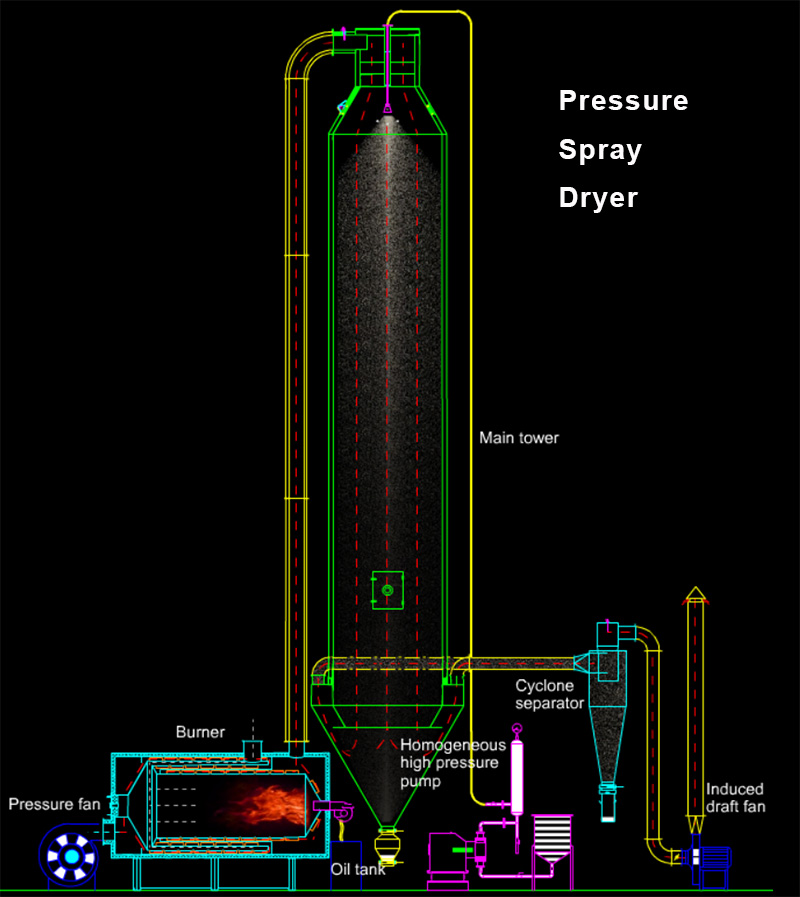压力喷雾干燥机.jpg