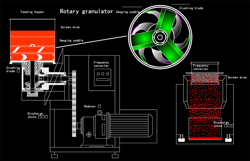 旋转制粒机.jpg