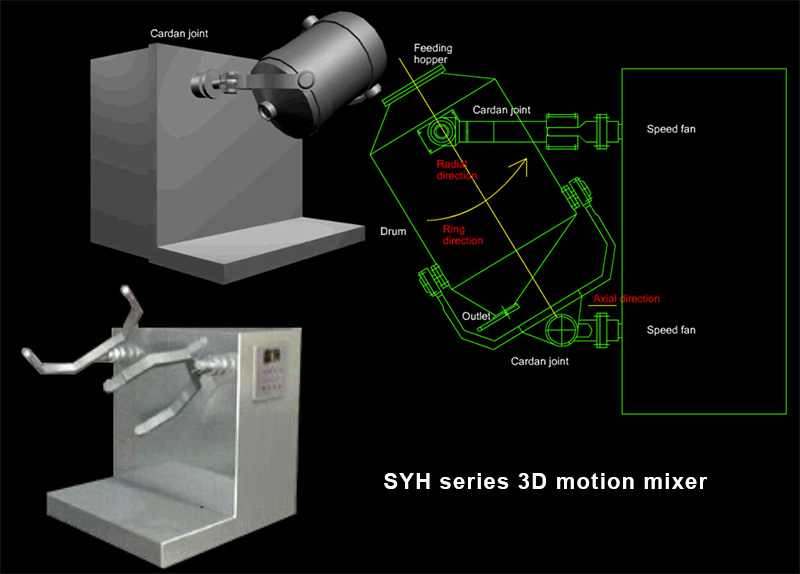 三维混合机.jpg