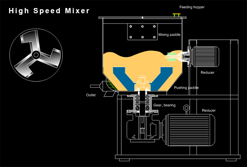 高速混合机.jpg