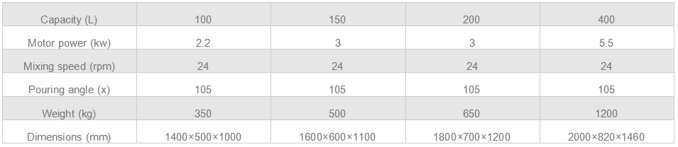 槽型混合机英文.png