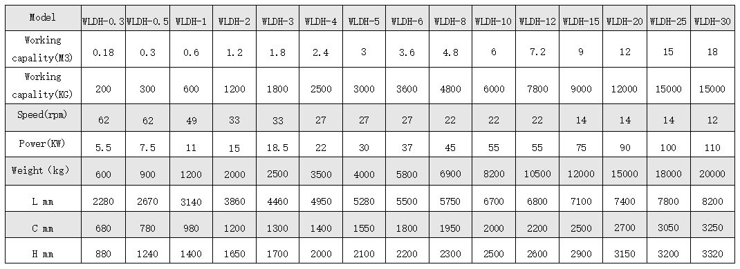 螺带混合机英文.png